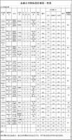 福建金森林业股份有限公司伐区木材生产销售招标公告