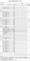福建金森林业股份有限公司 伐区木材生产销售招标公告 第七期