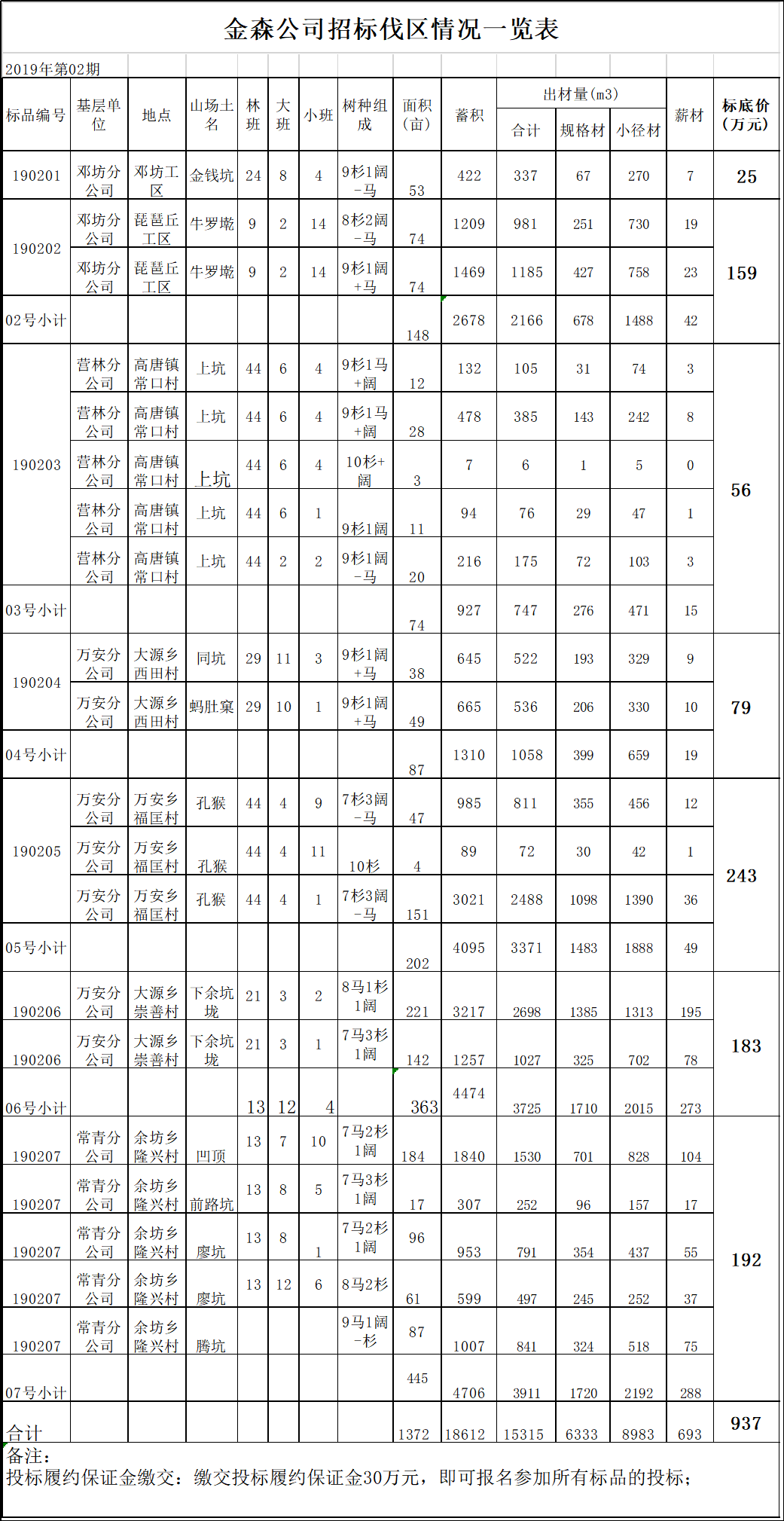 福建金森林业股份有限公司伐区木材生产销售招标公告第二期