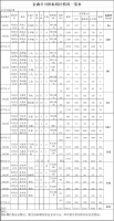 福建金森林业股份有限公司伐区木材生产销售招标公告第二期