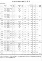 福建金森林业股份有限公司 伐区木材生产销售招标公告 第三期