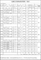 福建金森林业股份有限公司伐区木材生产销售招标公告第四期