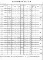 福建金森林业股份有限公司伐区木材生产销售招标公告第五期