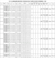 福建金森林业股份有限公司松林改造木材定产定销竞买交易项目招标公告