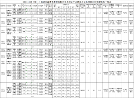 福建金森林业股份有限公司木材定产定销竞买交易项目公告