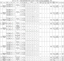福建金森林业股份有限公司木材定产定销竞买交易项目公告