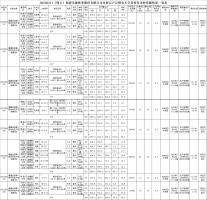 2022-02-11福建金森林业股份有限公司木材定产定销竞买交易项目公告